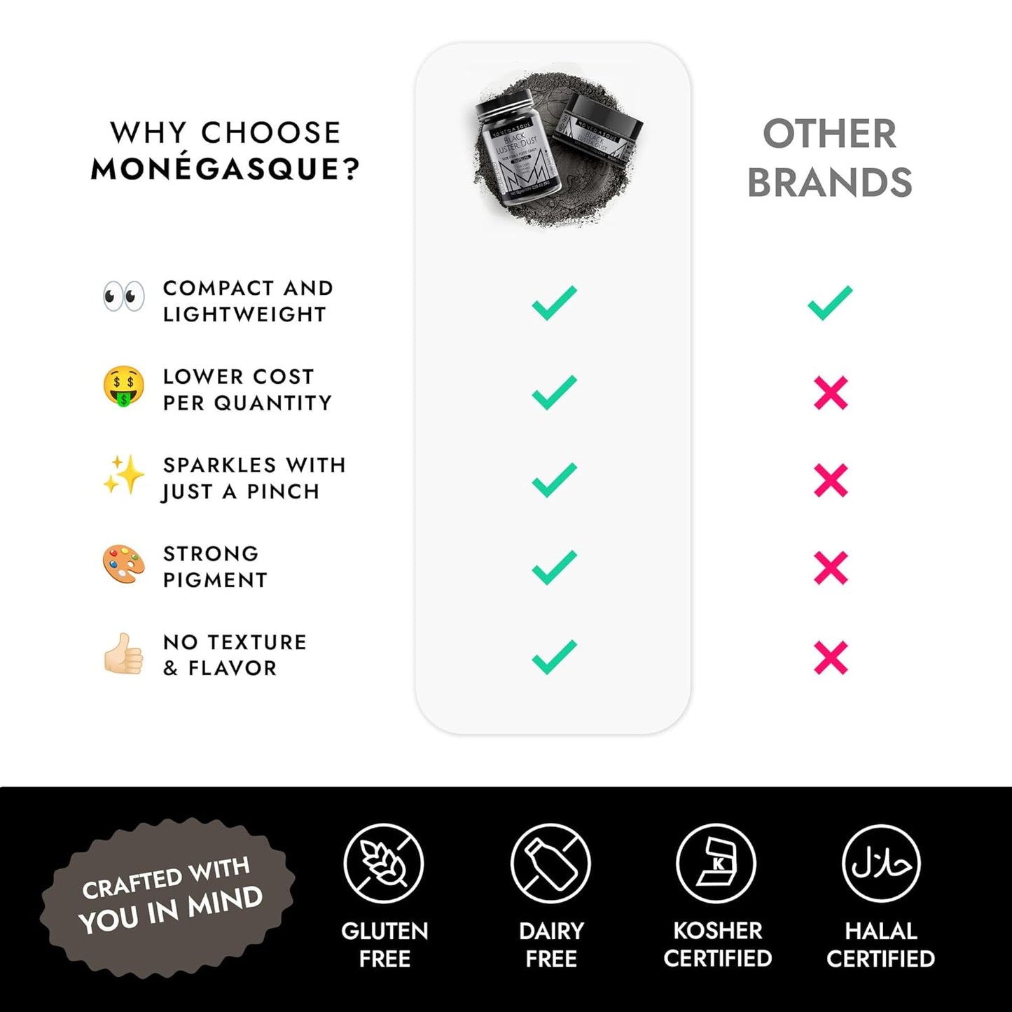 MONÉGASQUE Black Edible Glitter for Drinks 7g – Edible Glitter for Cakes & Cocktails - Black Luster Dust for Cocktail & Cake - Halloween Food Decorations, Drink, & Cake Decorating Spray Sparkles