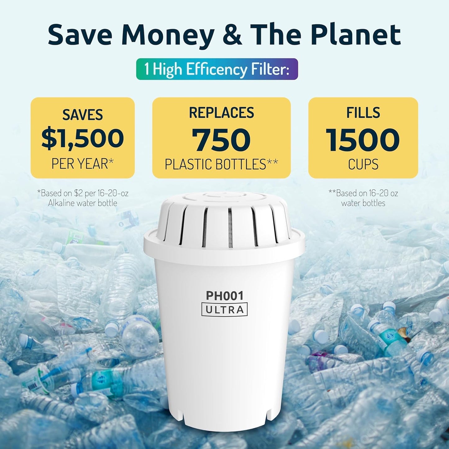 Invigorated Water Slim Water Filter Pitcher – 38-Cup Capacity NSF-Certified Alkaline Filter, BPA-Free Compact Water Filter Dispenser for Fridge, Long-Lasting 95-Gallon Filter Reduces Chlorine and Lead