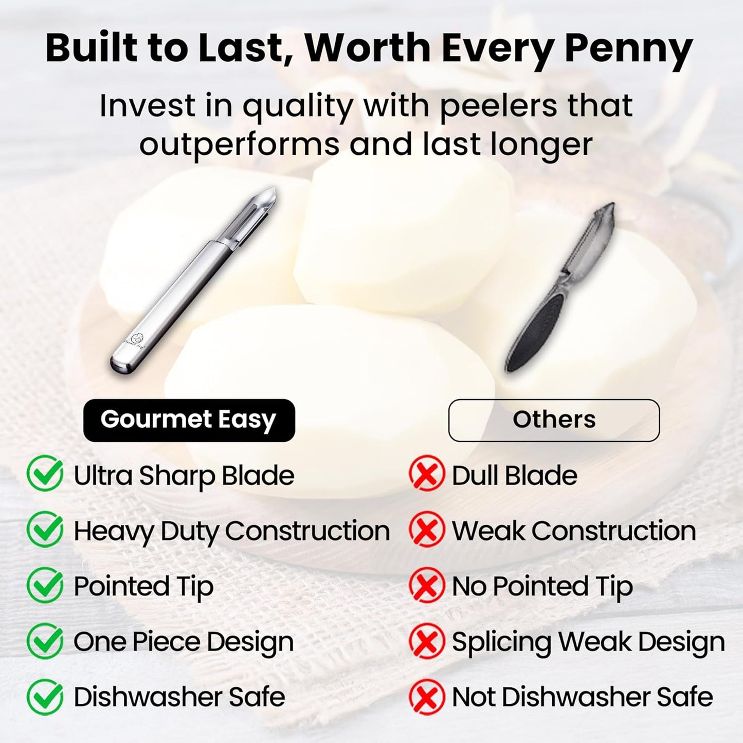 Vegetable Peeler, Ultra Sharp Potato Peeler, Best for Veggie & Fruit, Seamless One-Piece Design, Peel Both Ways - Left & Right-Hand Friendly, Dishwasher Safe, 5-Year Warranty