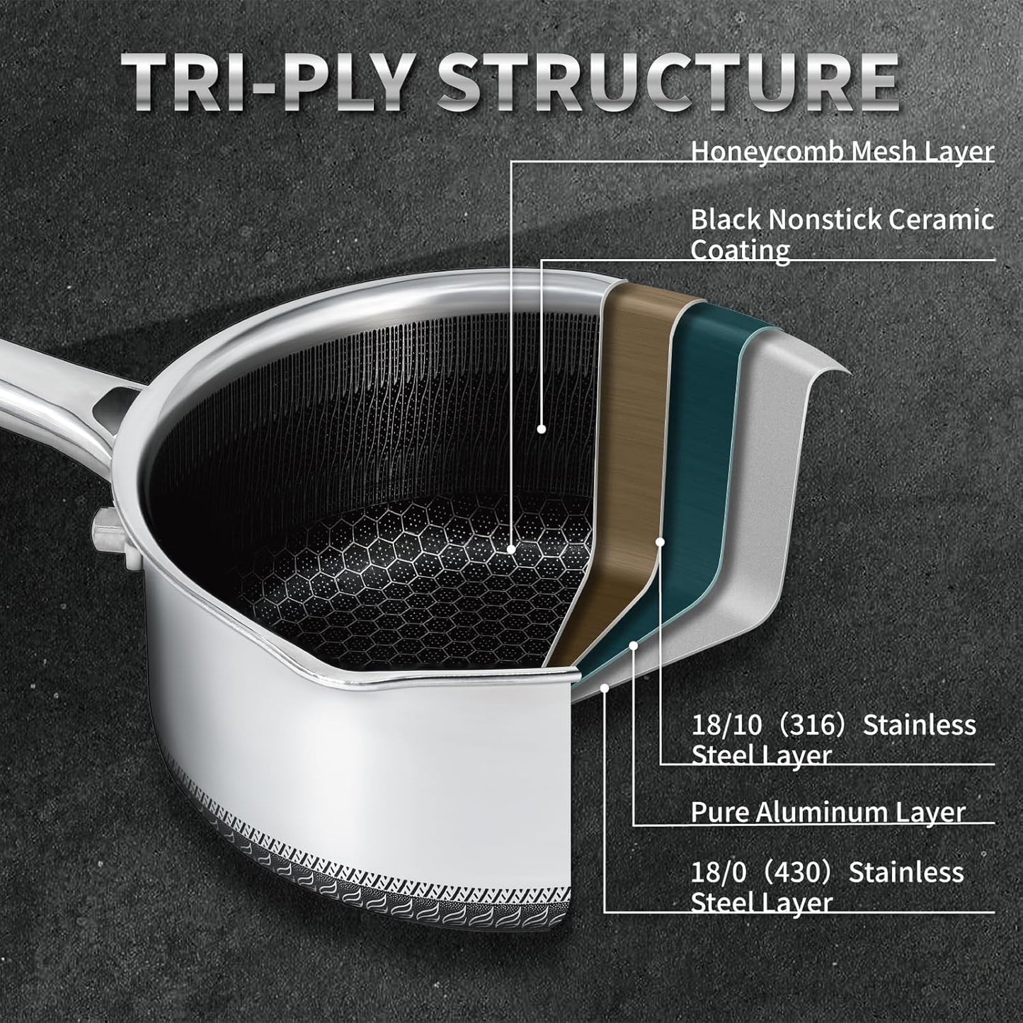 Hybrid Nonstick Saucepan Set of 2 with Lids 1.5 QT and 3 QT, Stainless Steel Honeycomb Pans with Side Pour Spouts,Compatible with All Cooktops,Dishwasher and Oven Safe
