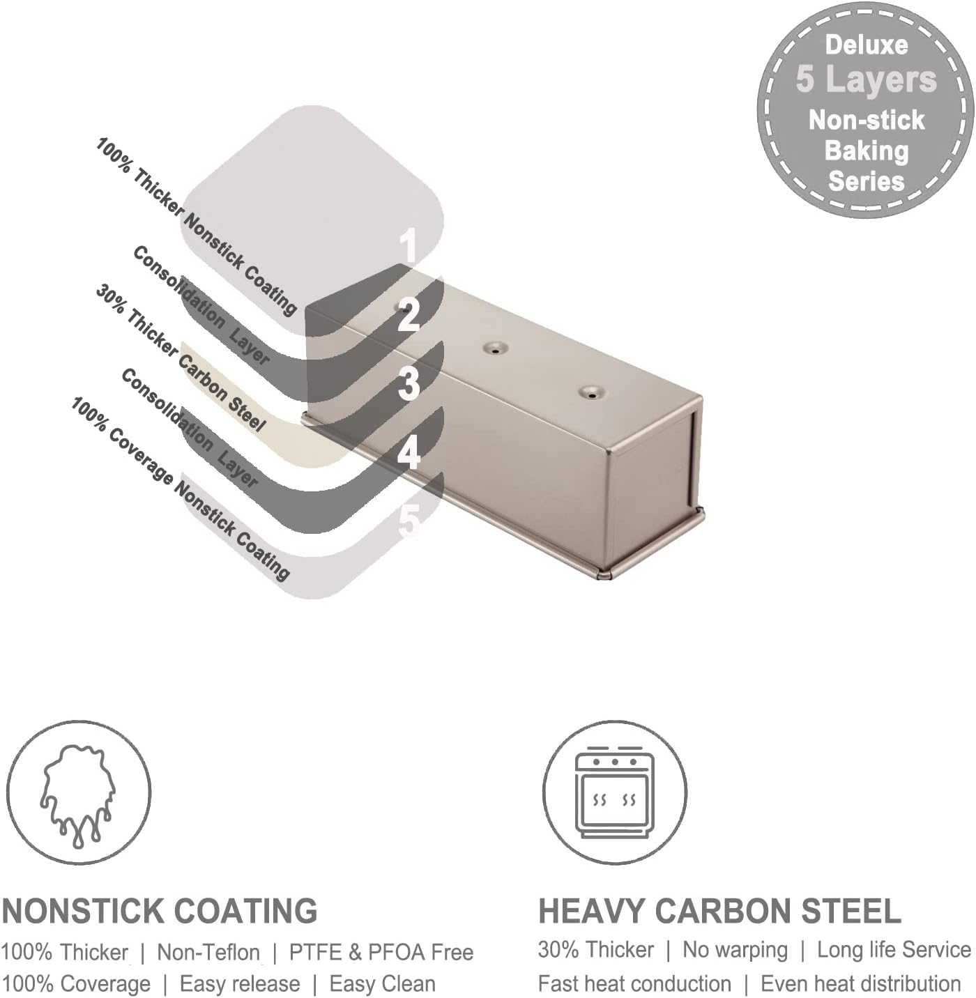 CHEFMADE Mini Pullman Loaf Pan with Lid, 0.66Lb Dough Capacity Non-Stick Rectangle Flat Toast Box for Oven Baking 2.8" x 8.1"x 2.8"(Champagne Gold)