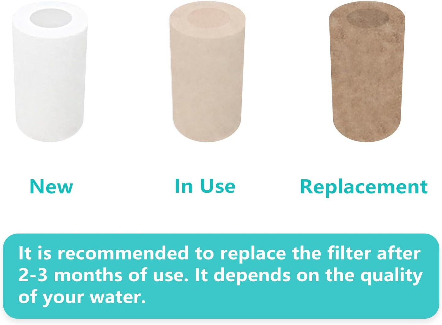 5Pcs Filter Elements, for 1080°Swivel Faucet Aerator Extension with Filter