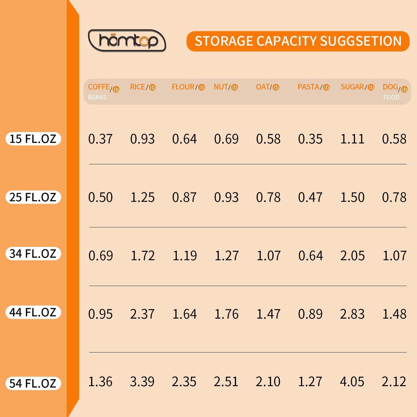 Glass Storage Jars with Wooden Lid Set of 3, 44 OZ High Borosilicate Glass Containers Kitchen Food Canisters s for Coffee Beans/Sugar/Noodles/Nuts/Cookies/Pasta