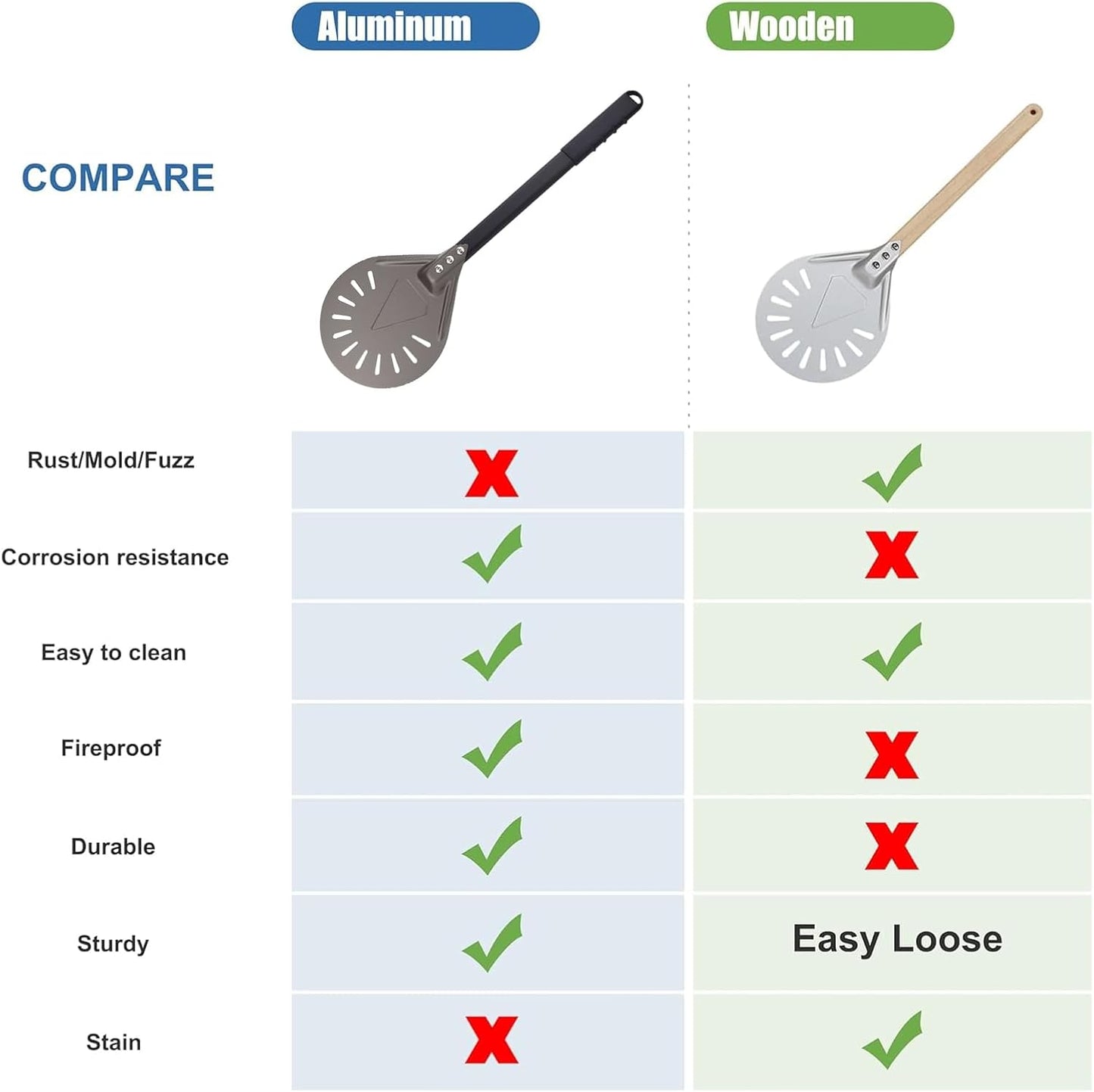 Pizza Turning Peel 7 Inch Round Aluminum Perforated Pizza Peel Turner with Metal Handle Pizza Paddle for Homemade Pizza Oven Accessories