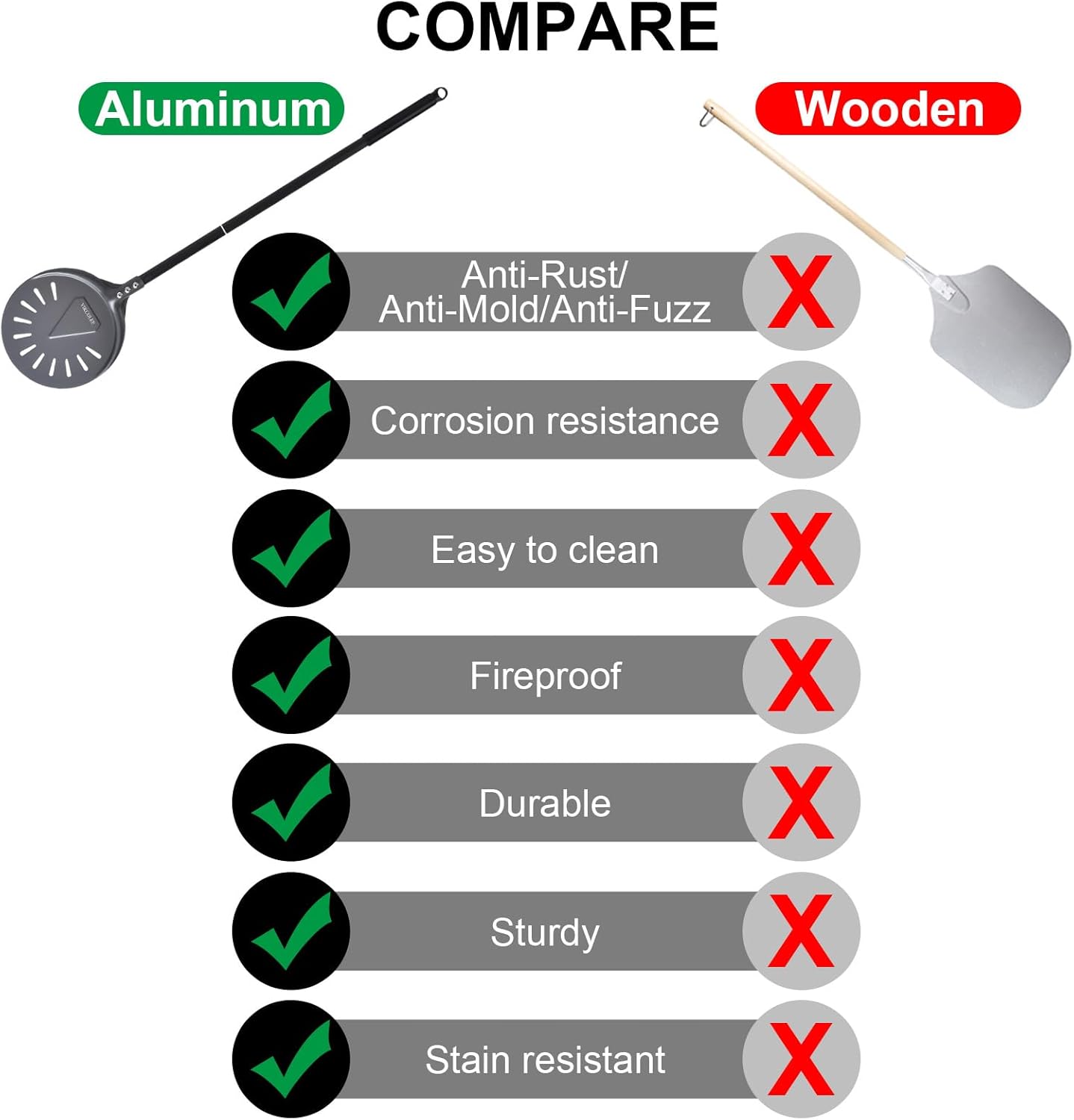 Turning Pizza Peel, 8 Inch with 25 Inch Handle Round Pizza Turning Peel, Professional Anodized Aluminum Turning Pizza Spatula, 33 Inch overall