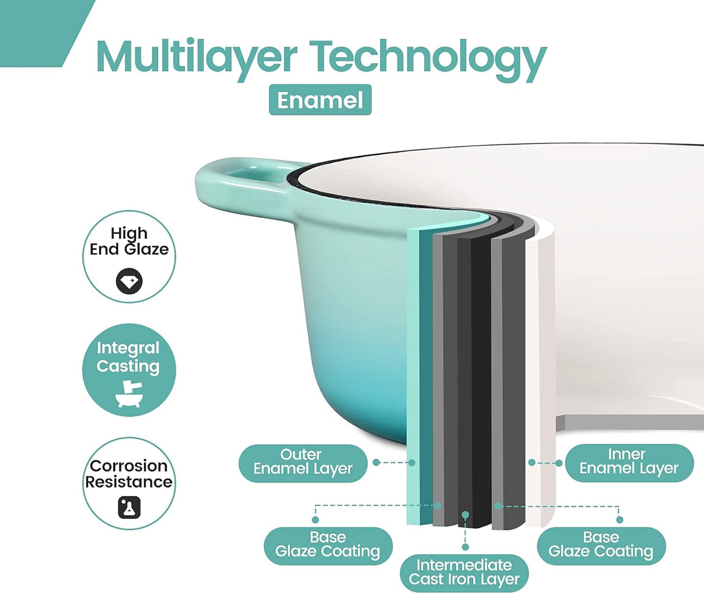 Enameled Cast Iron Covered 5.5 Quart Dutch Oven with Dual Handle for Bread Baking, Dutch Ovens with Lid, Peacock Blue