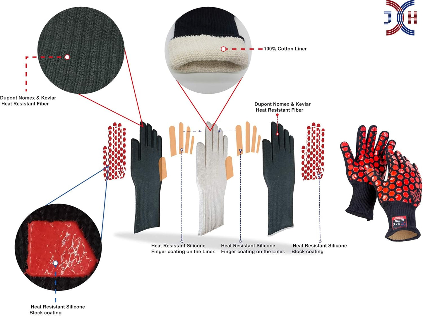 J H Heat Resistant Oven Glove:EN407 Certified 932 °F, 2 Layers Silicone Coating, Oven Mitts for Cooking, Kitchen, Fireplace,Camping, Grilling