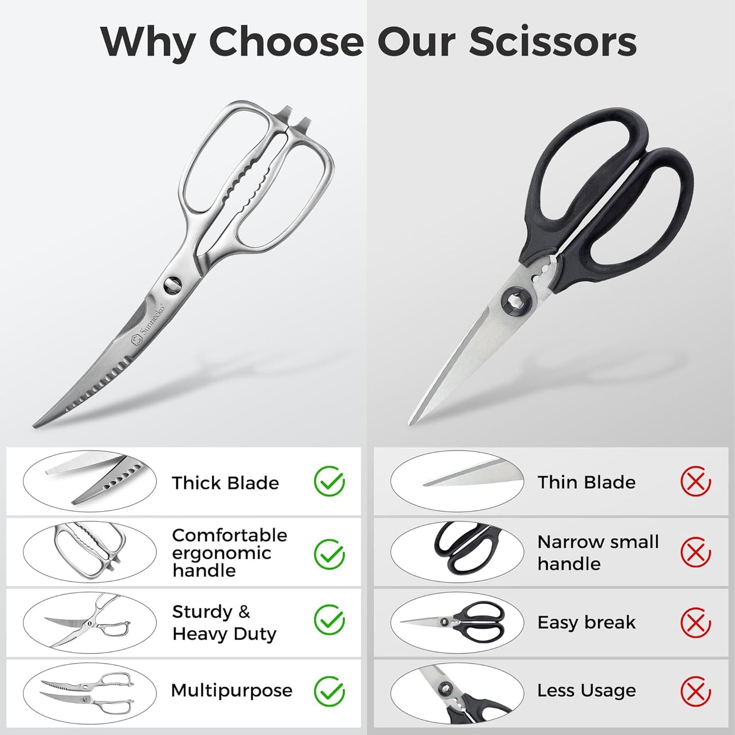 Sunnecko Kitchen Scissors for Food, Heavy Duty Scissors All Purpose Kitchen Shears That Come Apart, 9 Inch Fully Forged Stainless Steel with Curved Blades