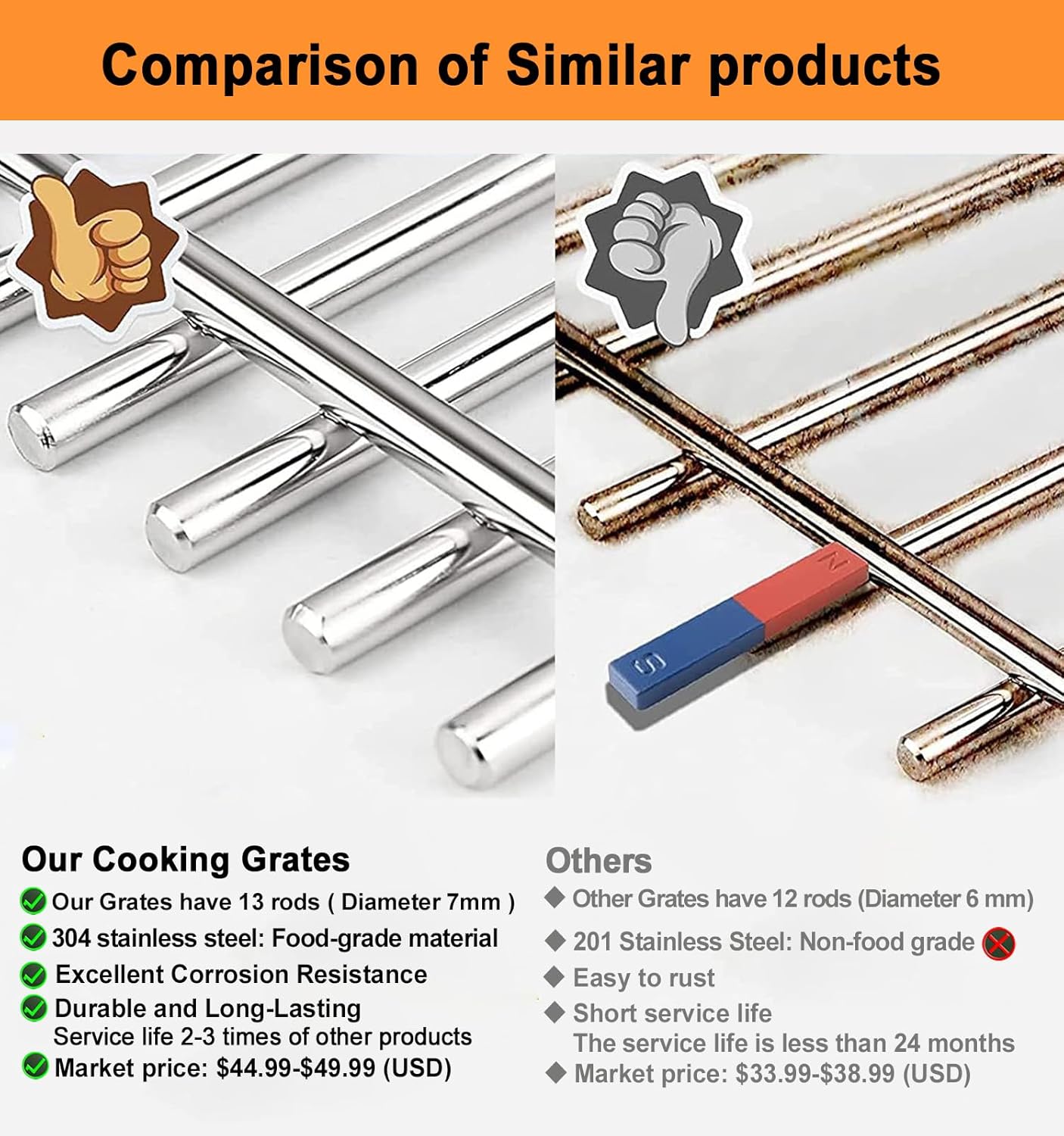 17.5" Cooking Grates for Weber Spirit E210 E220 & Spirit II E210 E220 Series Grills with Front Control Knobs;304 Stainless Steel Grates;Weber Grill Grates 7637;Weber Grill Grids (2 Pcs)