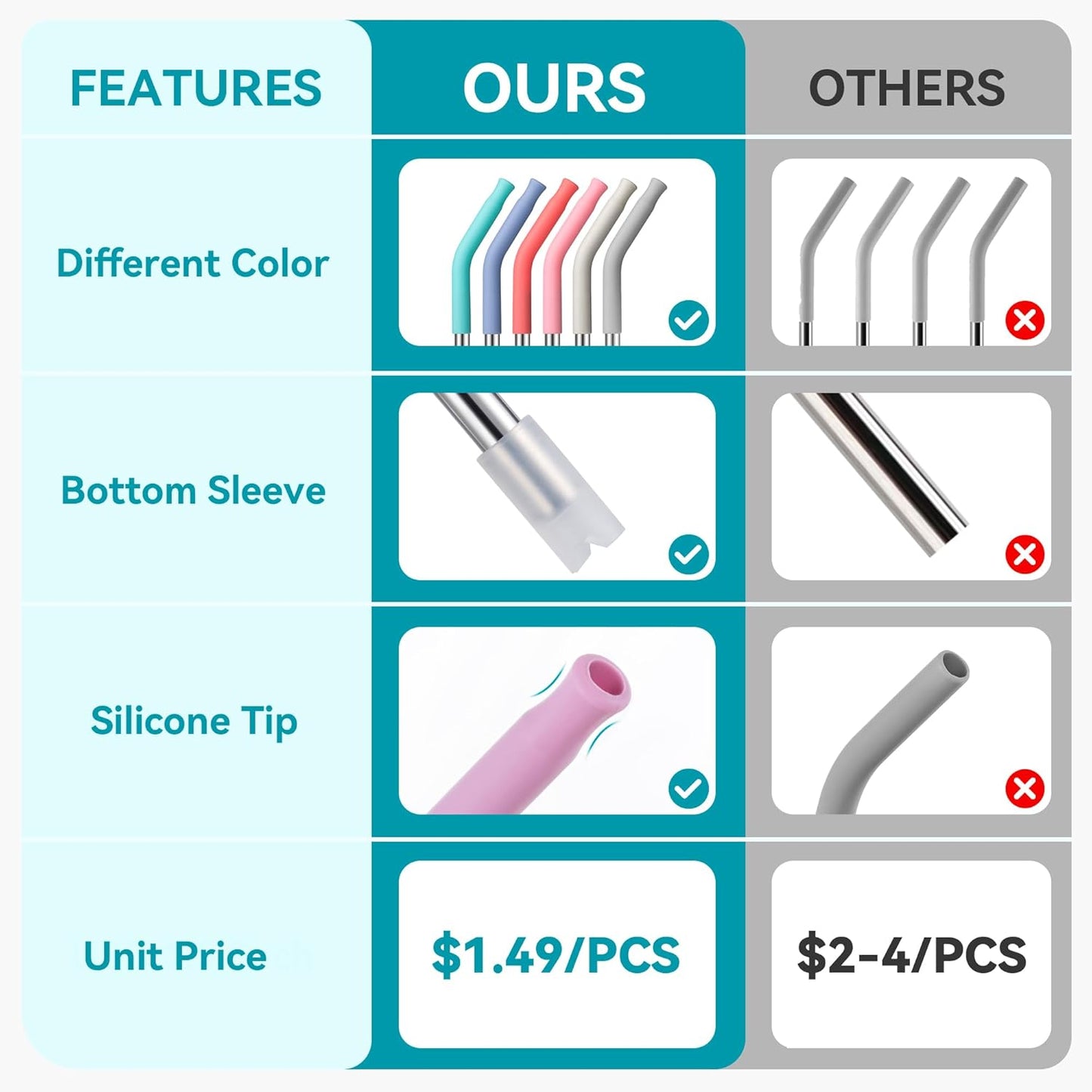 6 Pcs Reusable Metal Straws, Stainless Steel Straws with Silicone Tip for 20 oz Tumbler, Long Drinking Replacement Straw for YETI, STANLEY, US Acrylio, BJPKPK, Simple Modern and so on