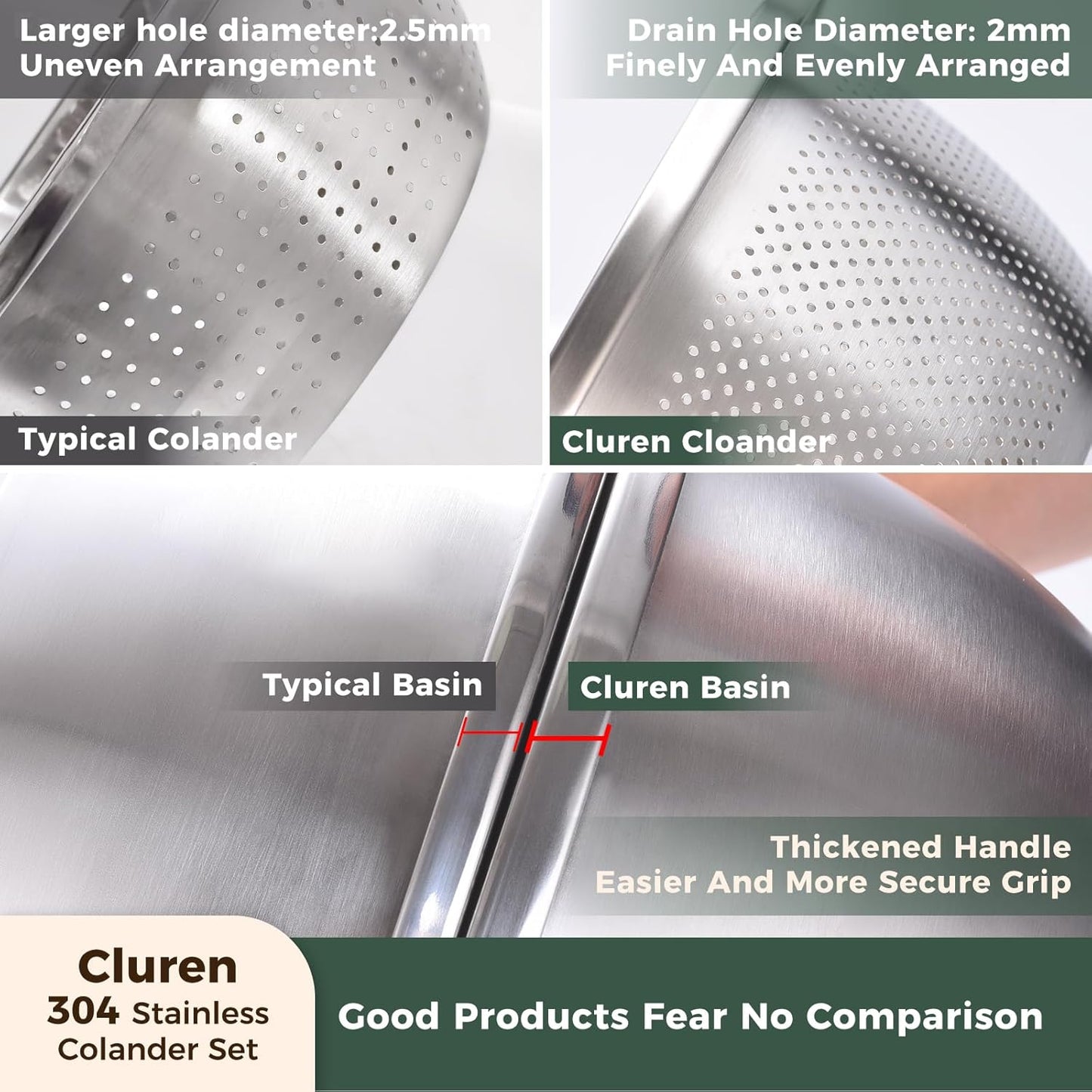 Colander and Bowl Set 2.3QT (2-in-1) - Thickened 304 Stainless Steel Kitchen Strainer Bowl for Fruit, Pasta, Vegetables, Rice - Heavy Duty, Induction Cooker & Dishwasher Safe