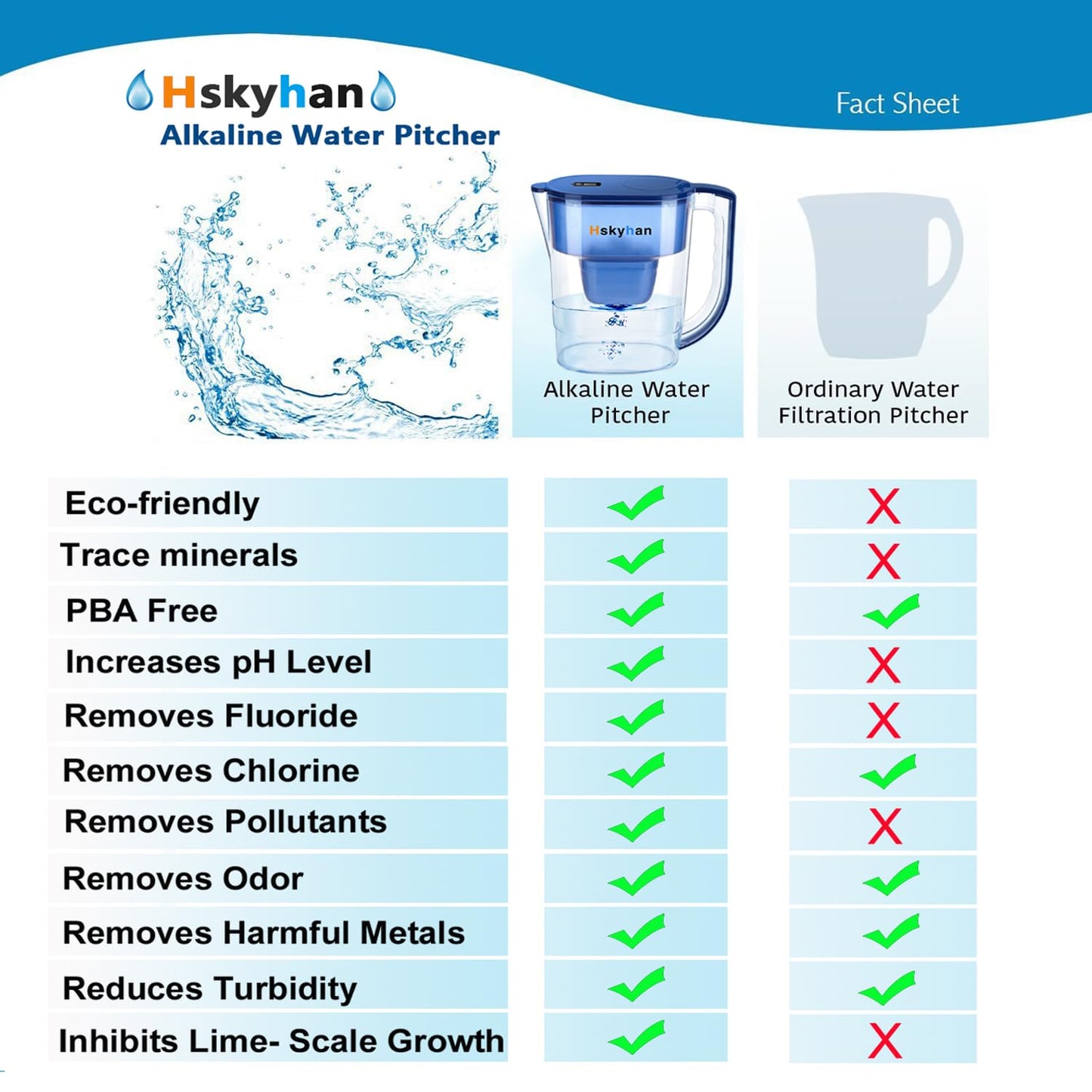 Hskyhan Alkaline Water Filter Pitcher - 3.8 Liters Improve PH, 2 Long Lasting Cartridge Included, BPA Free, 7 Stage Filtration System to Purify, Blue