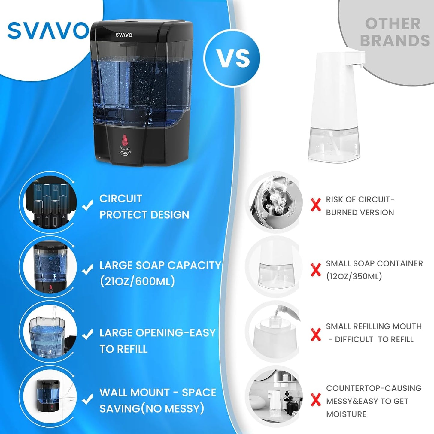 SVAVO Automatic Soap Dispenser Hand Soap Dispenser Wall Mount 600m/21 fl.oz, Touchless Electric Sensor Pump Battery Operated for Offices Home Kitchen Bathroom Hotel Restaurant Commercial