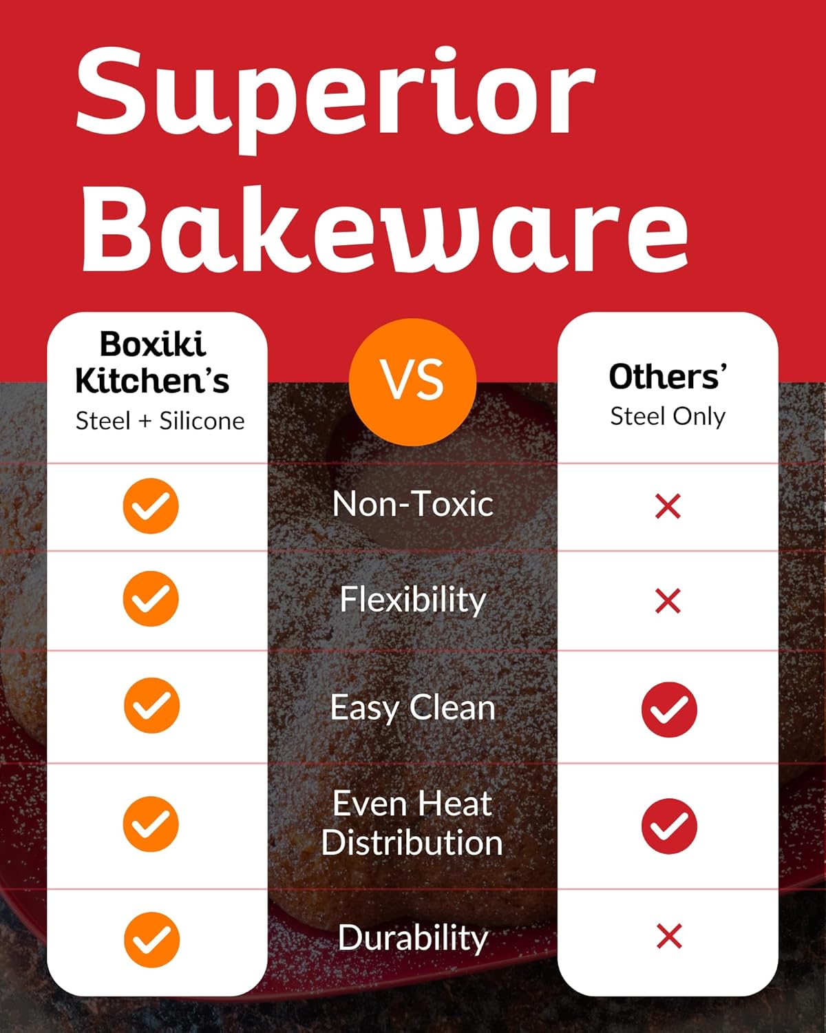 Boxiki Kitchen Premium Non-Stick Silicone Pound Cake Pan – Heavy-Duty Steel Frame, BPA & PFOA Free – Durable Fluted Cake Pan, Moldes para Gelatinas, Pasteles, Flan – No Warping, No Shape Loss