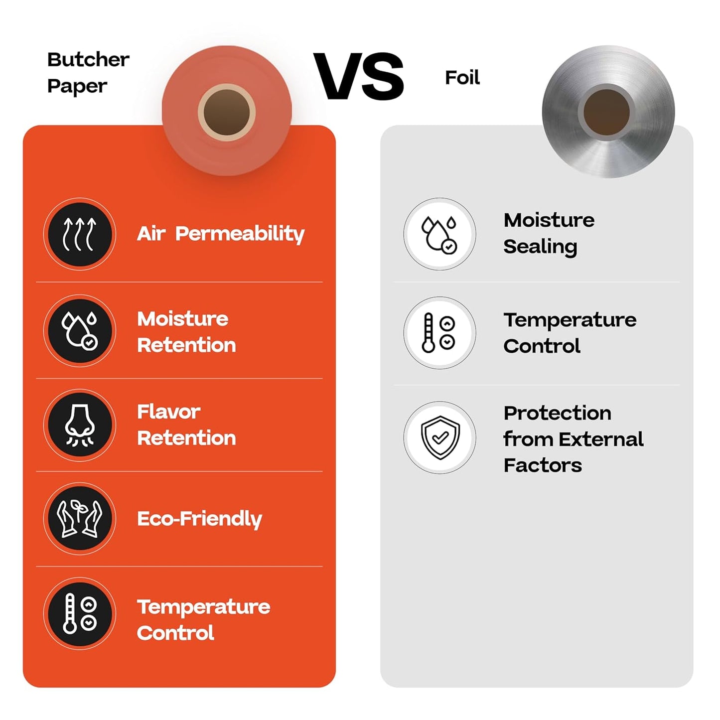 Peach Butcher Paper 24" x 2160" (180 feet) - USA-Made Natural Butcher Paper Roll for Meat and Fish - Uncoated, Unwaxed & Food-Grade Material for Smoking Meat, Grilling & BBQ by IDL Packaging