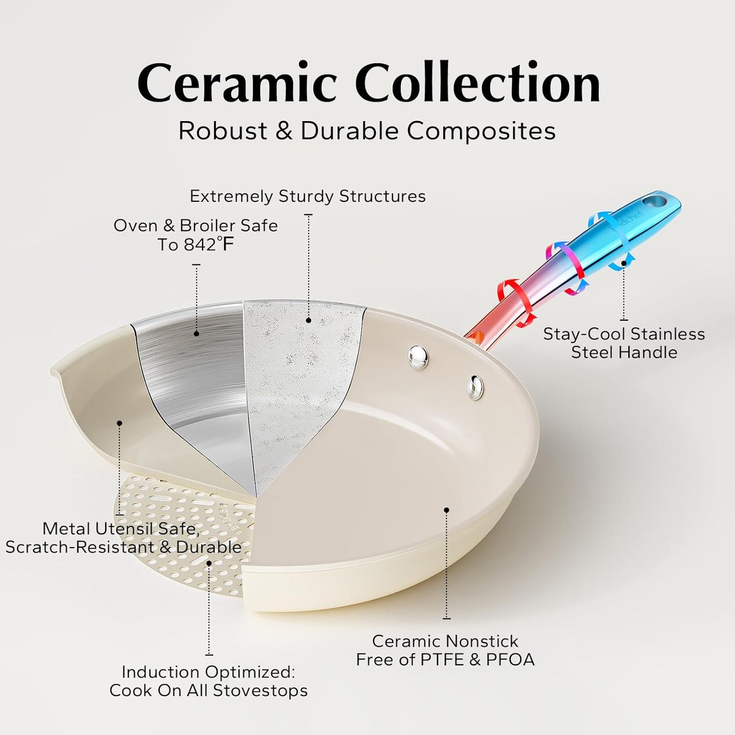 Redchef Nonstick Frying Pan Skillet, Ceramic Non-Stick Saute Pans, 11 inch Cooking Fry Pan with Stay Cool Handle, All Stovetops (Gas, Electric & Induction), Dishwasher/Oven Safe, PFAS-Free, Non Toxic