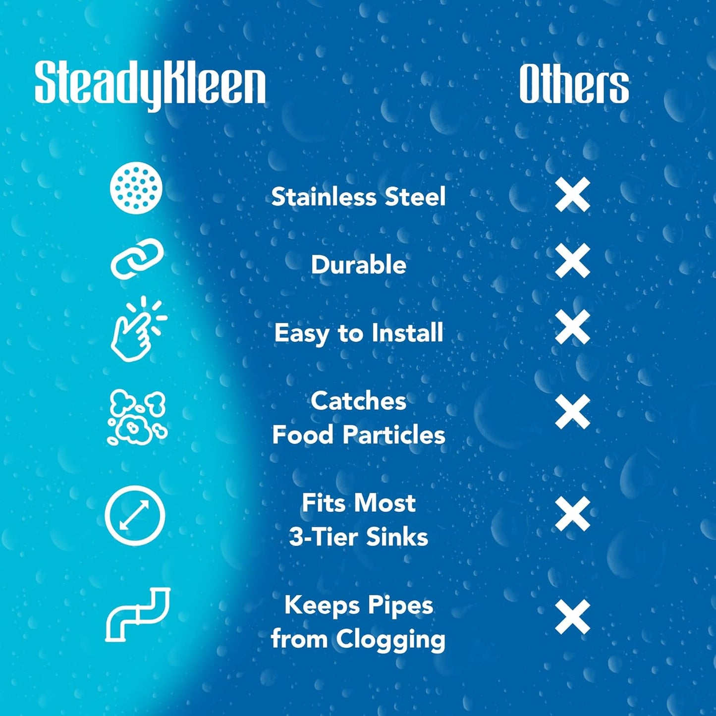 3-inch Commercial Sink Strainer, Flat Kitchen Sink Strainer with Tabs, Install on 3-inch Sink Drain, Durable Sink Strainer Basket Alternative for Twist Waste Drain on 3 Compartment Sink