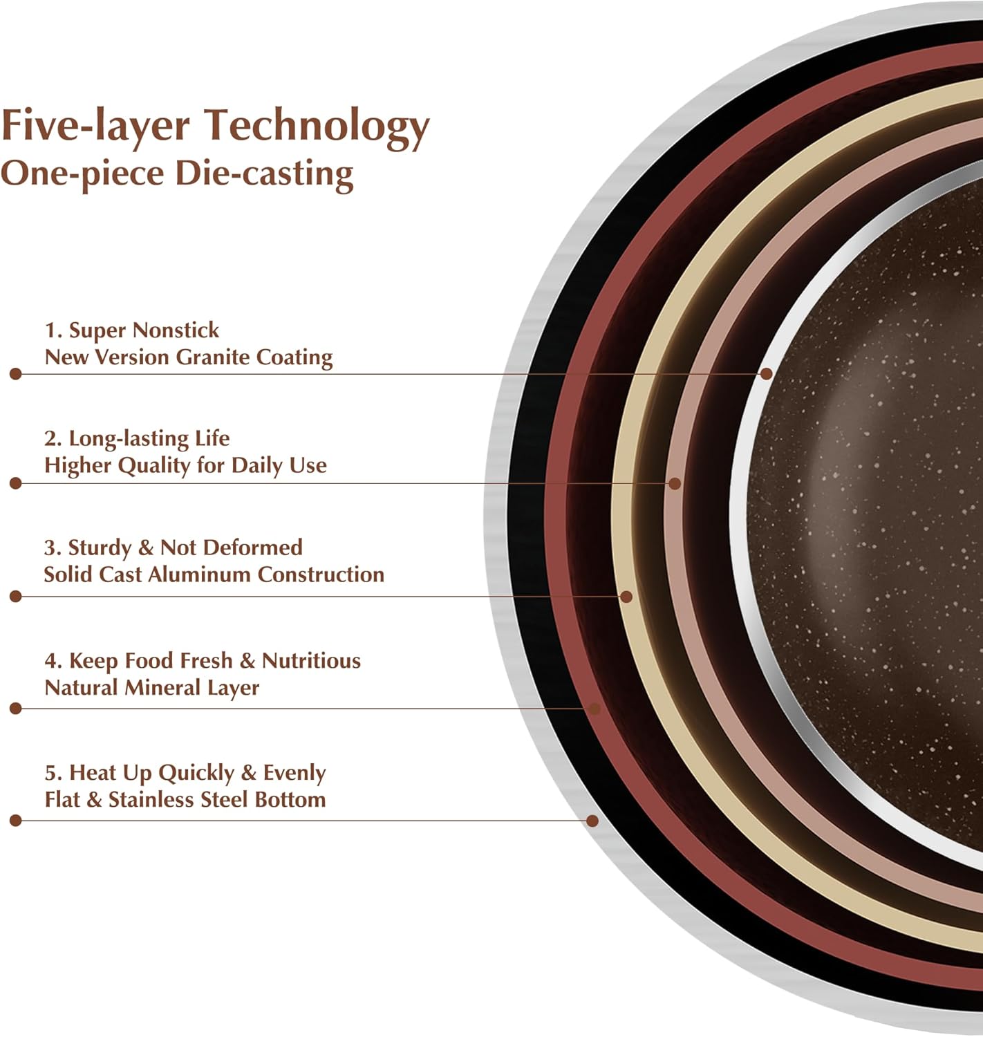 SENSARTE Saucepan Nonstick with Lid 1.5 Quarts Granite Coating Sauce Pot Small Kitchen Cooking Pot, Induction Comptable, Free of Intentionally Added PFOA
