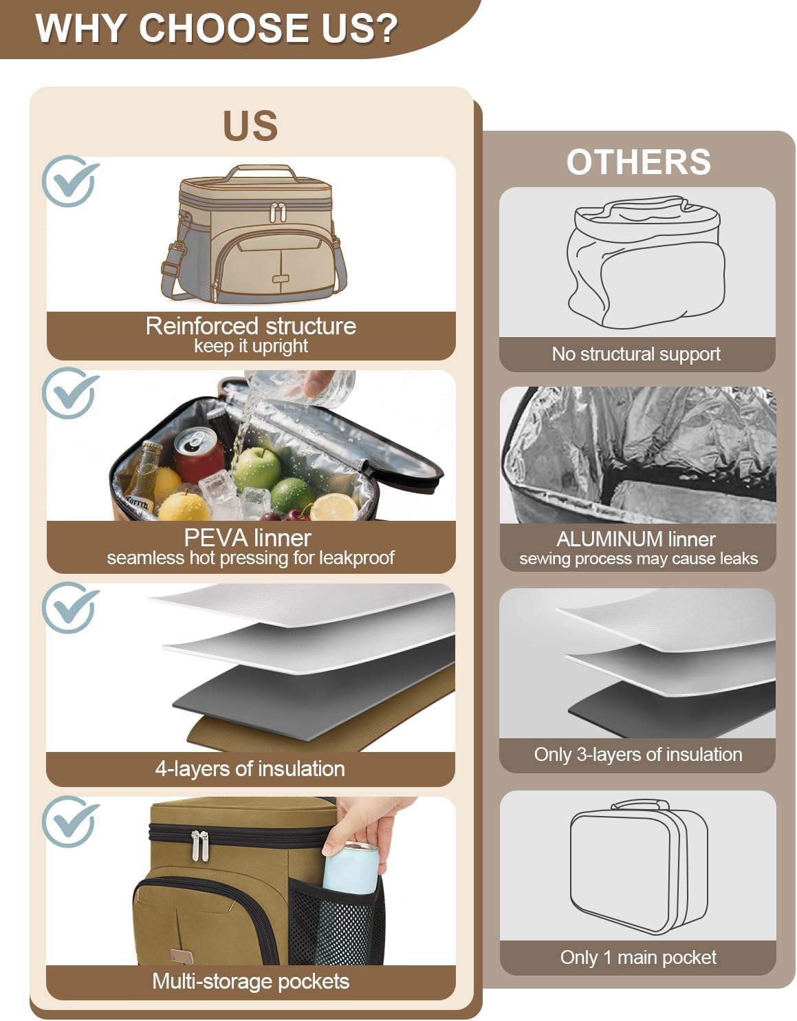 Lunch Box for Man Women, Insulated Lunch Bag Cooler Bag Leakproof Lunchbox Lunch Tote Bags with Removable Strap for Work School Picnic Travel (Khaki/12L