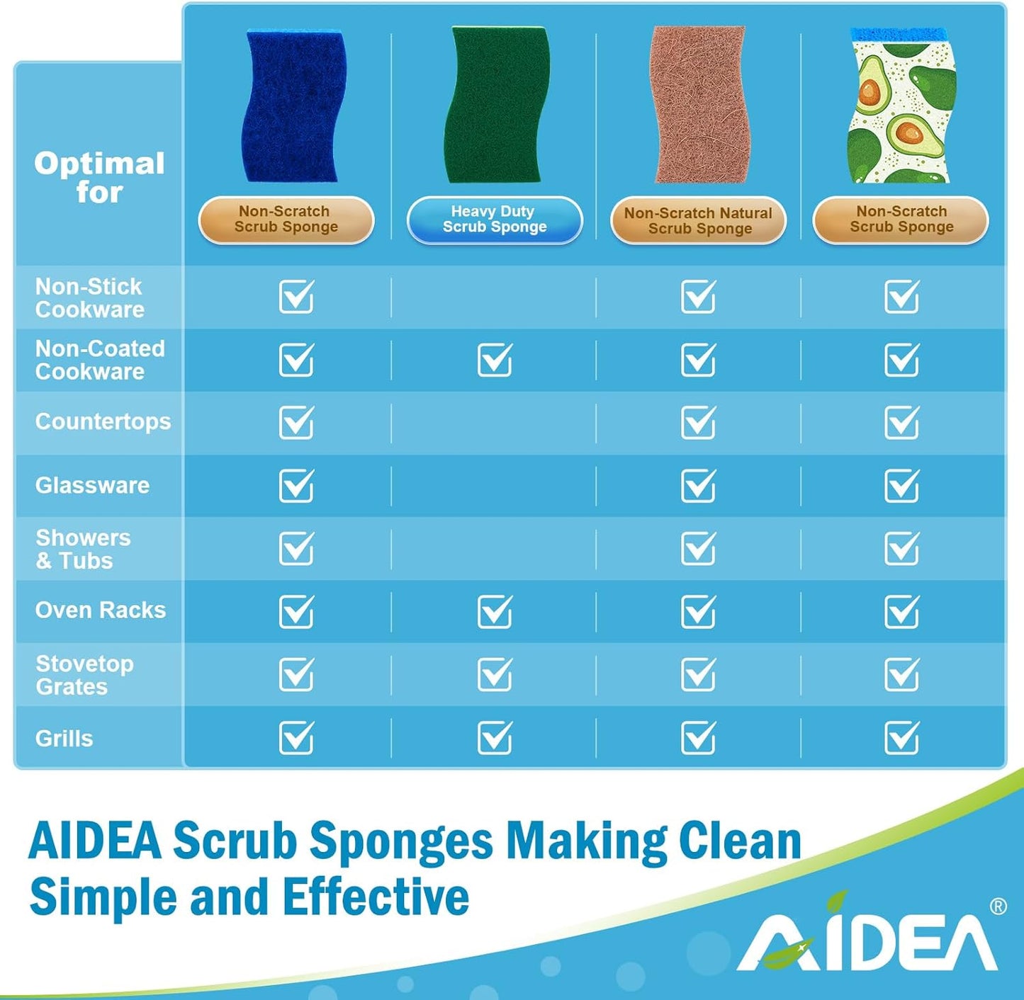 AIDEA Sponges Kitchen, Non Scratch Scrub Sponge, 12Count, Sponges for Non Stick Cookware, Cleaning Sponge for Dishes, Cleans Fast Without Scratching, Cleaning Power for Kitchen, Bathroom, Household