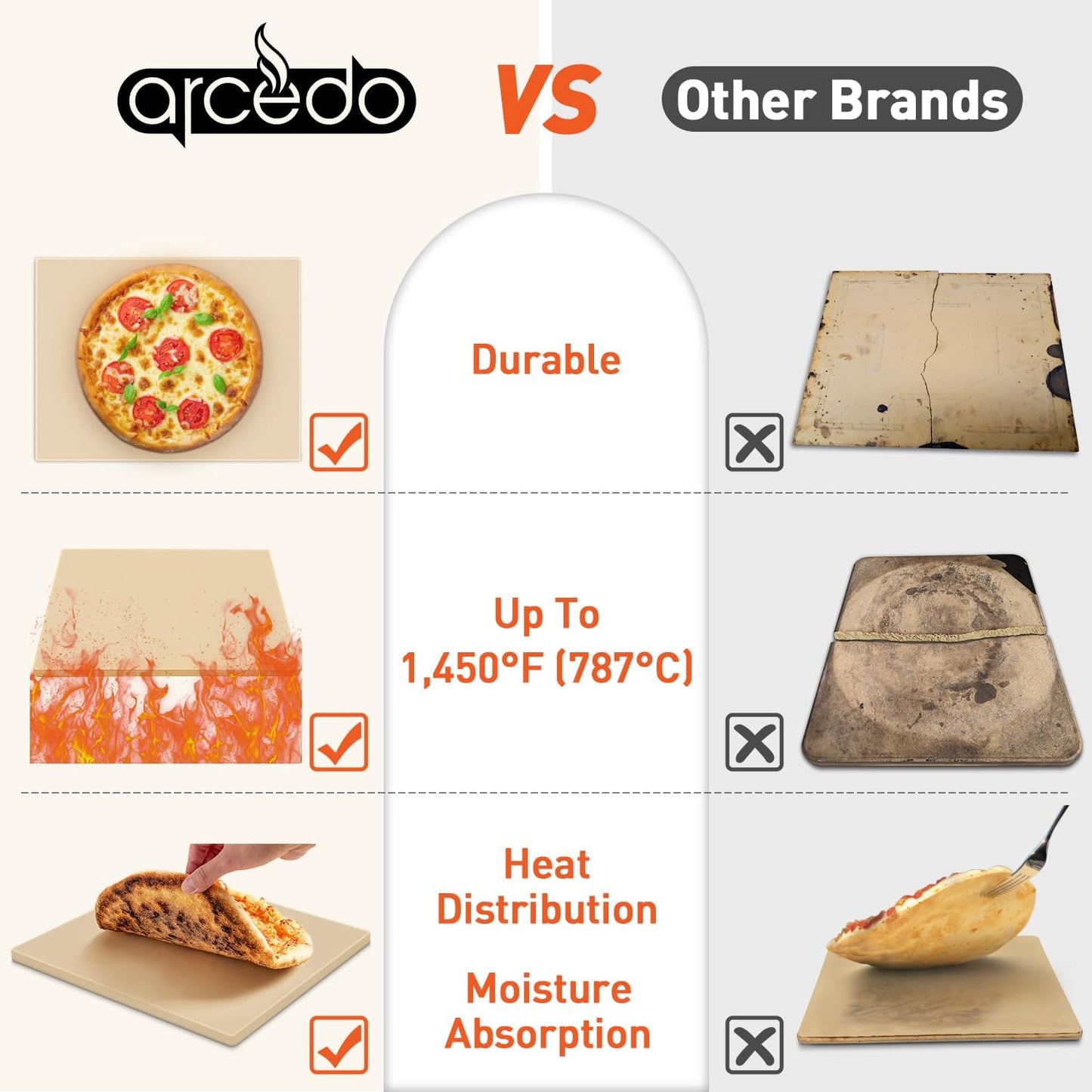 Pizza Stone for Oven and Grill 15 x 12 Inch, Rectangular Baking Stone for Bread, Heavy Duty Ceramic Pizza Pan, Thermal Shock Resistant Safe for Bread, Pies and More