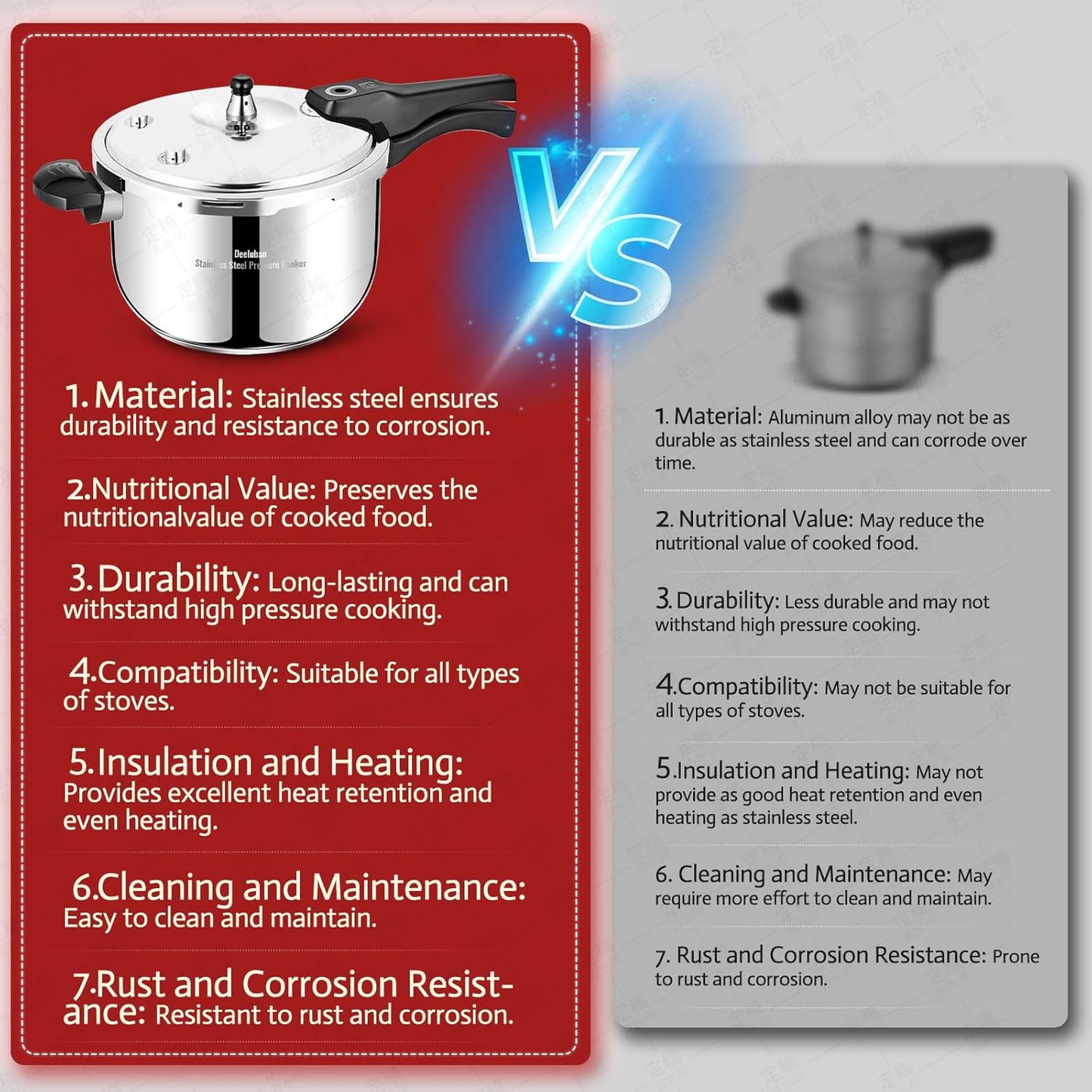 Stainless Steel Pressure Cooker 8 Quart, Stove Top & Induction Compatible, Heavy-Duty Multi-Safety System, Food-Grade for Home Commercial Use, Deeluban