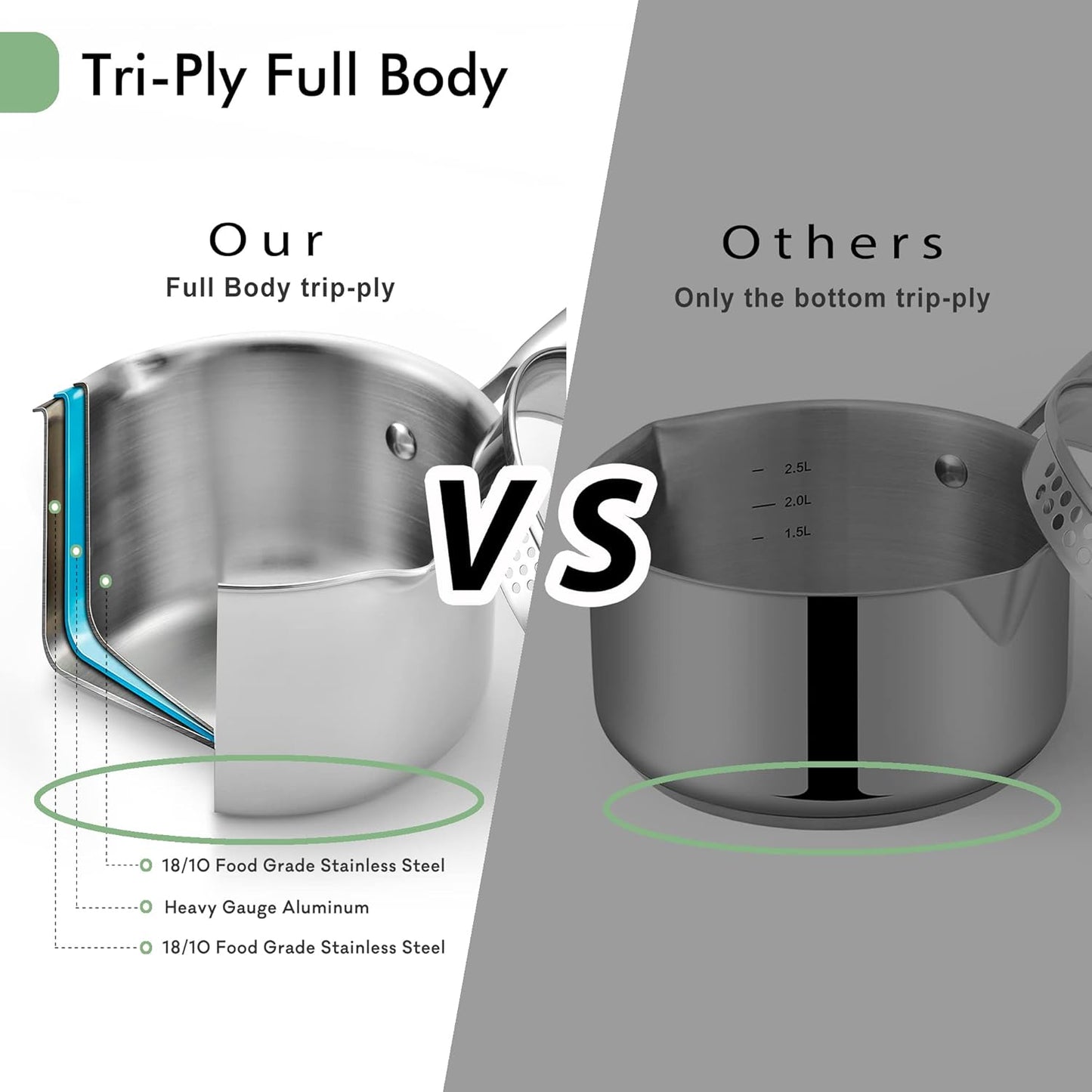 2.5 Quart Stainless Steel Pot Saucepan with Glass Strainer Lid, Sauce Pot with Two Side Spouts, Induction Cooking Pot, Multipurpose Sauce Pan with Lid for Cooking(Tri-Ply Full Body)