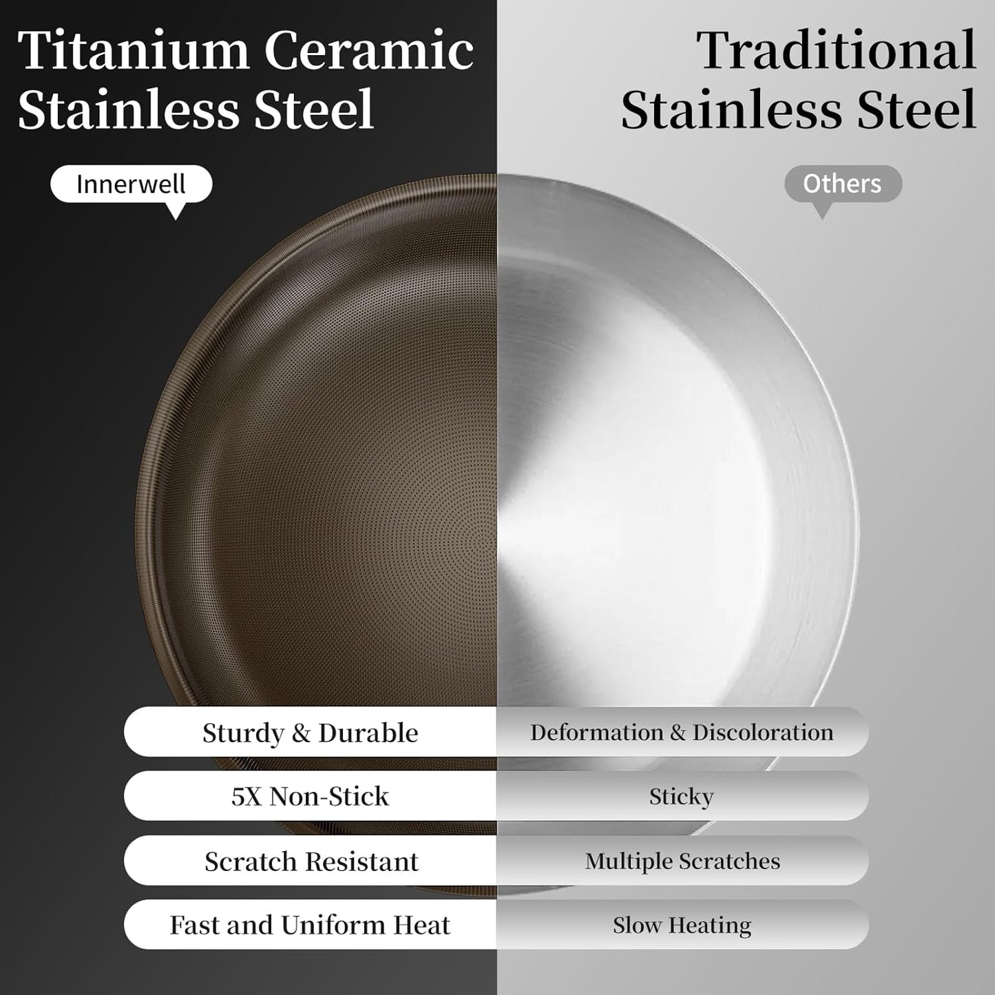 Stainless Steel Frying Pan Set with Lids,8inch 9.5inch 11inch Nonstick Ceramic Frying Pan Set of 3, Non Toxic Healthy Ceramics Omelet Pans,Chef's Pans,Skillets Kitchen Cooking Pan PFOA Free