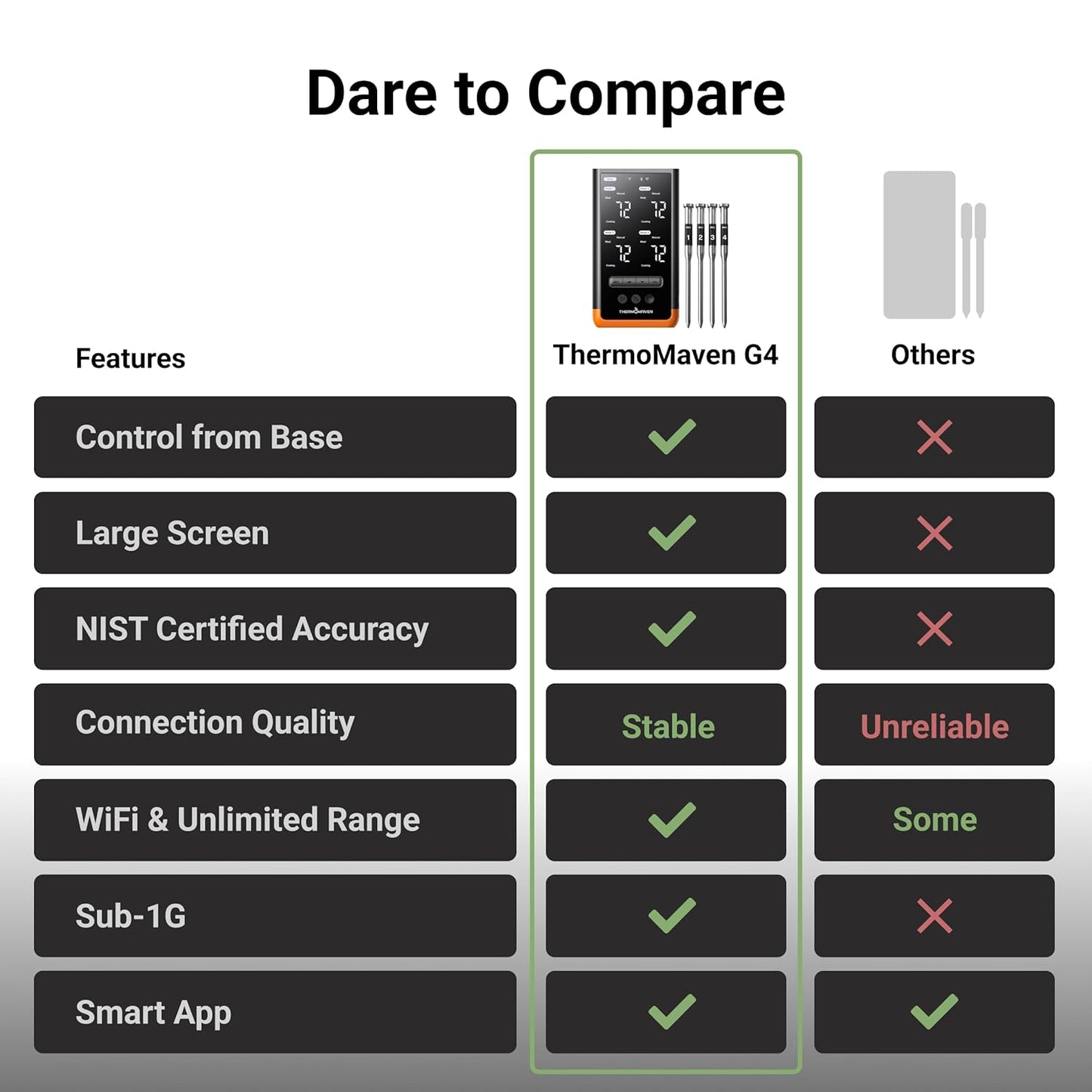 ThermoMaven Wireless Bluetooth Smart Meat Thermometer: Standalone Base, WiFi Thermometer with Sub-1G, 6 Sensors NIST Certified Accuracy, 4 Probes, for Kitchen, BBQ, Grill, Oven, Smoker, Rotisserie