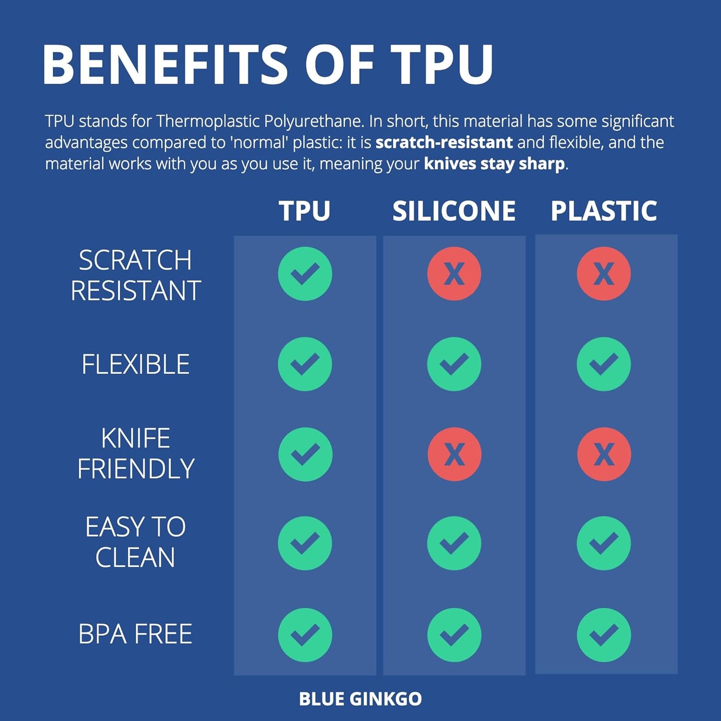 Blue Ginkgo TPU Cutting Mats [Set of 3] – Korean-Made Flexible, Knife-Friendly, Durable Kitchen Cutting Boards (Red, Blue, Yellow)