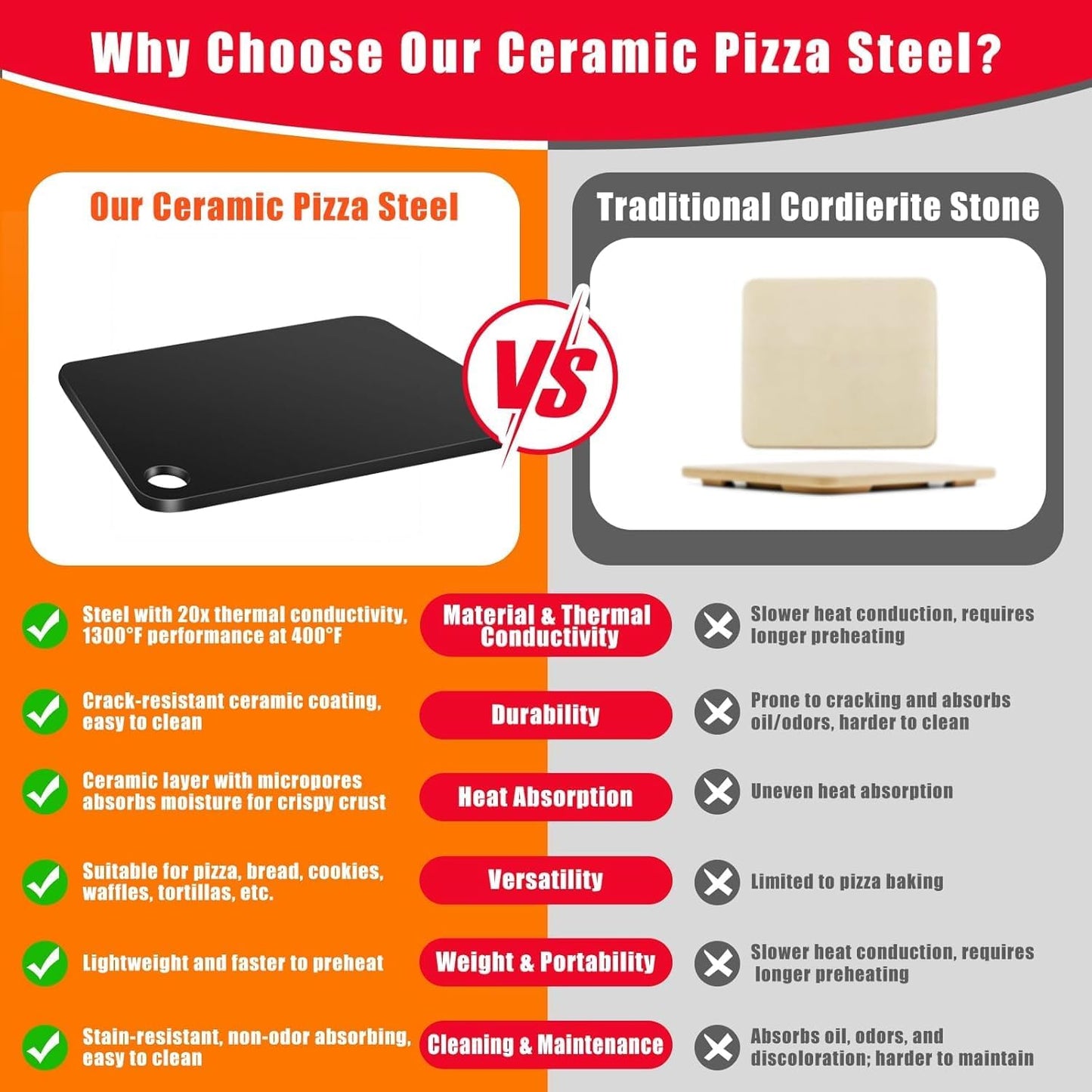 Hisencn 13" Ceramic Pizza Steel for Home Ovens - 20X Faster Heating, Crispy Crust Kit with Aluminum Peel & Tools