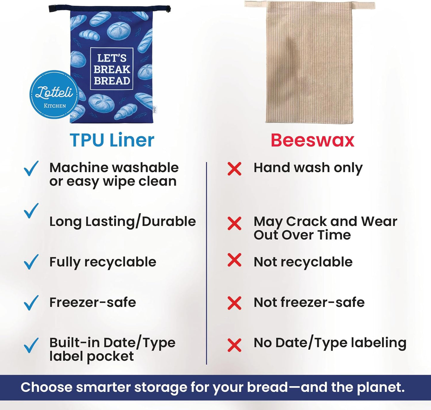 LOTTELI Reusable Bread Bags for Homemade Loaves – 2 Pack Cloth Sourdough Bread Bags - Freezer Storage with Zipper, Buckle & Date-Label Pocket - Eco-Friendly & Washable