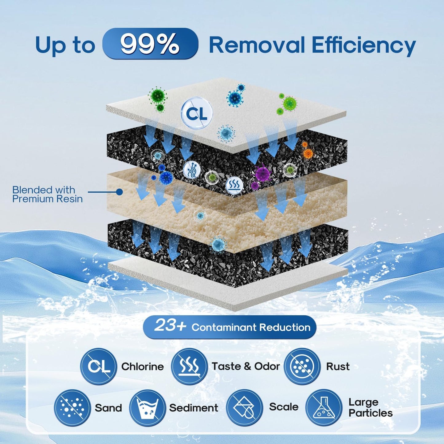 ICEPURE Pitcher Water Filter, Compatible with All PUR® Pitchers & Dispensers Filtration Systems, Replacement for PUR CRF950Z, PPF900Z, PPF951K, PPT700W, PPT711W, CR-1100C, CR1100CV, 8 Pack