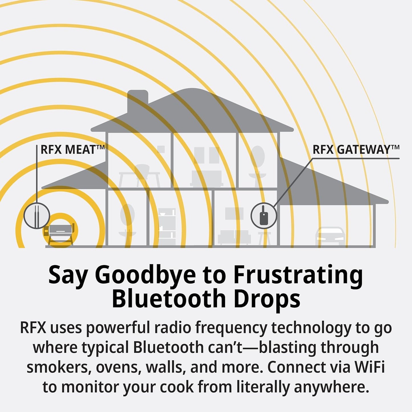 ThermoWorks RFX | Smart Wireless Meat Thermometer | Wi-Fi & Radio Frequency | Stronger Signal Than Bluetooth | Meat Probe for Use in Smoker, Grill, BBQ, Oven - 6-Probe Kit