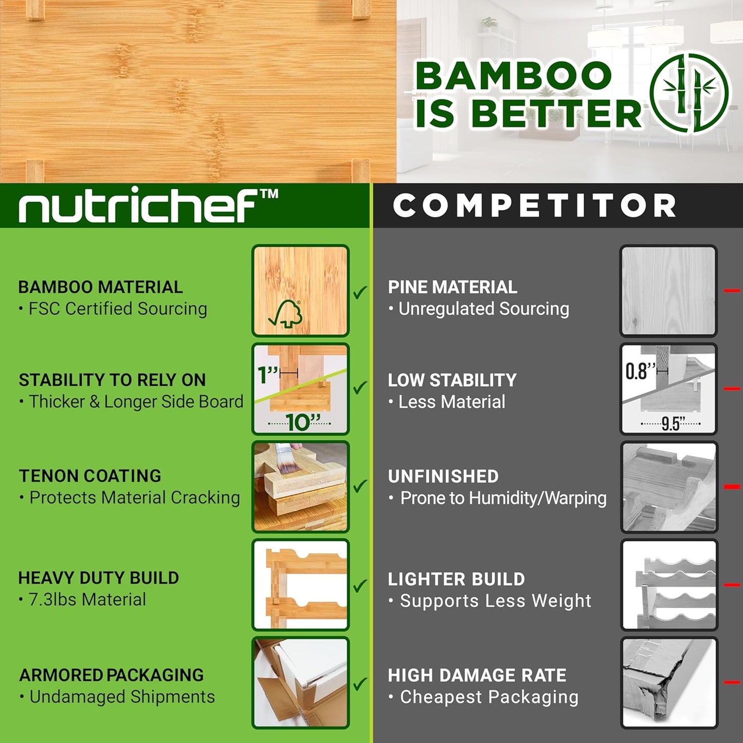 NutriChef Bamboo Stackable Wine Rack, 4-Tier 36 Bottle Capacity Wine Racks Free Standing Floor, No Tools Assembly, Modular Storage Display Shelf for Kitchen and Cellar 33.5" x 10" x 21"