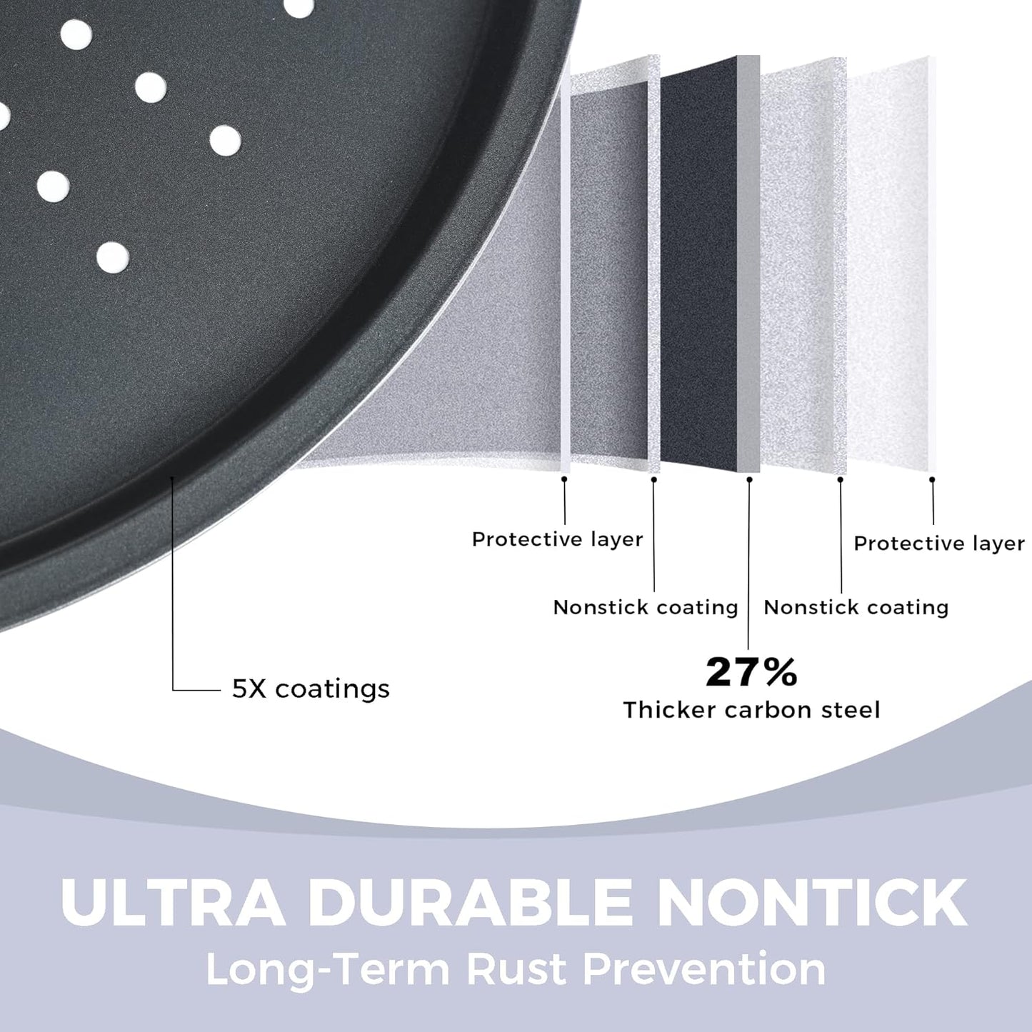 HONGBAKE 14.8 Inch Pizza Pan with Holes, 2 Pack Non-Stick Pizza Pan for Oven, Carbon Steel Perforated Pizza Tray, Crispy Pizza Set, Round Baking Sheet for Frozen & Homemade Pizza, Grey