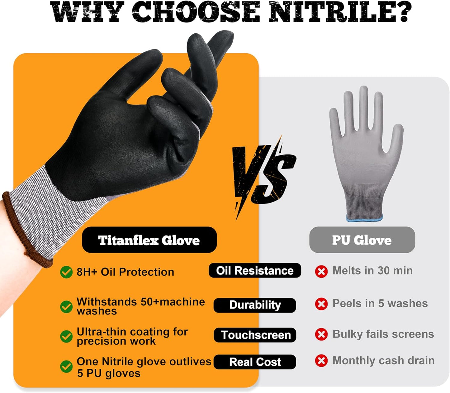 TitanFlex Work Gloves Microfoam Nitrile Coated Men Women, Safety Warehouse Gloves with Grip, Touchscreen, Seamless Knit Nylon