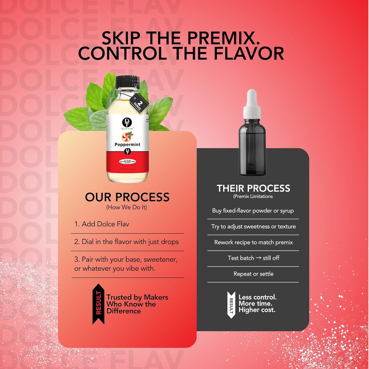 Dolce Flav Natural Peppermint Extract – 2 Ounce Oil-Soluble Kosher, Sugar-Free, Concentrated Pure Mint Flavor for Hard Candy, Chocolates & Baking, Includes Measured Dropper