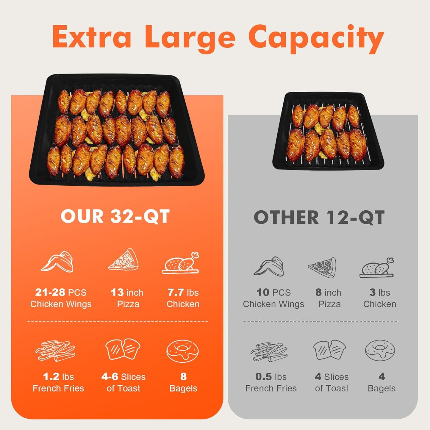 Kitchen in the box 32QT Extra Large Air Fryer Toaster Oven Combo, 21-in-1 Countertop Convection Toaster Oven with Rotisserie and Dehydrate, 6 Accessories, 1800W Dual Cook Preset (Black)