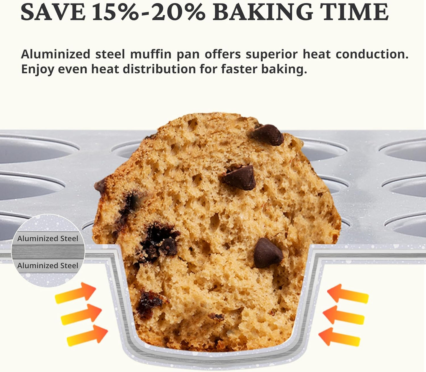 Ceramic Muffin Pan,12-Cup Nonstick Aluminized Steel Cupcake Pans, Healthy Non-Toxic Ceramic Coating Muffin Tin, 1 Pack Cup Cake Pans for Baking Cream