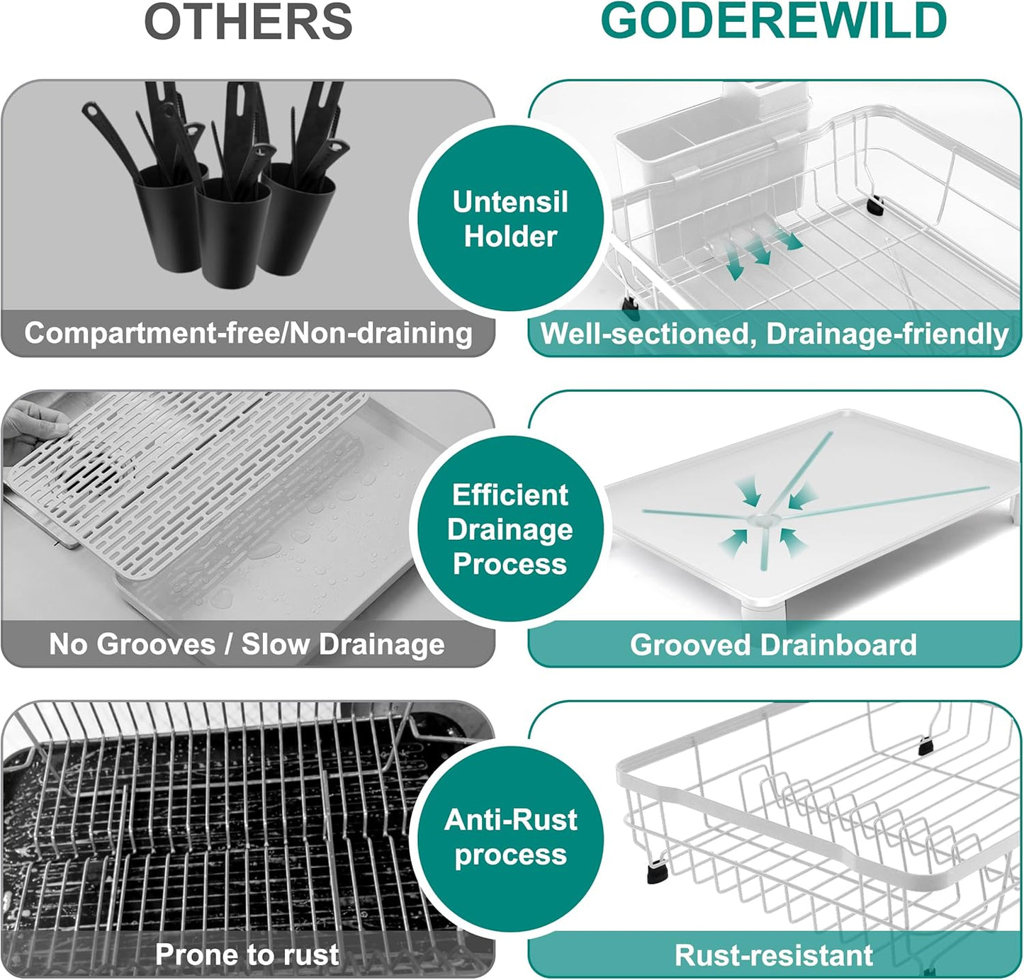 2-Tier Dish Drying Rack for Kitchen Counter,Space-Saving Dish Rack with Drainboard,Rustproof Countertop Dish Drainer with Utensil Holder for Sink,White