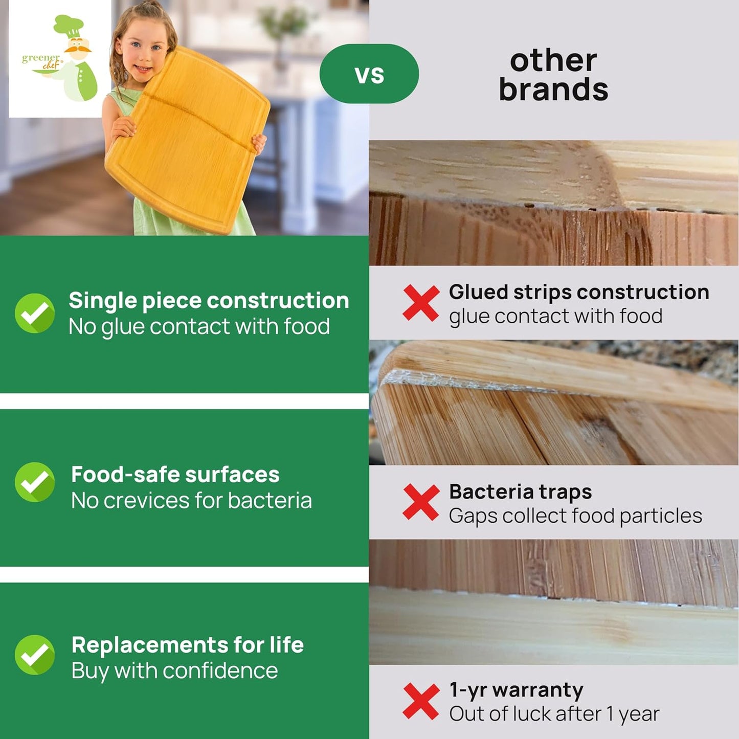 Greener Chef 20 Inch Bamboo Cutting Board Featuring Super-Sized Glue-Free Surface™ – Heavy Duty Butcher Block for Safe Meal Prep, Chopping & Carving with Lifetime Replacements