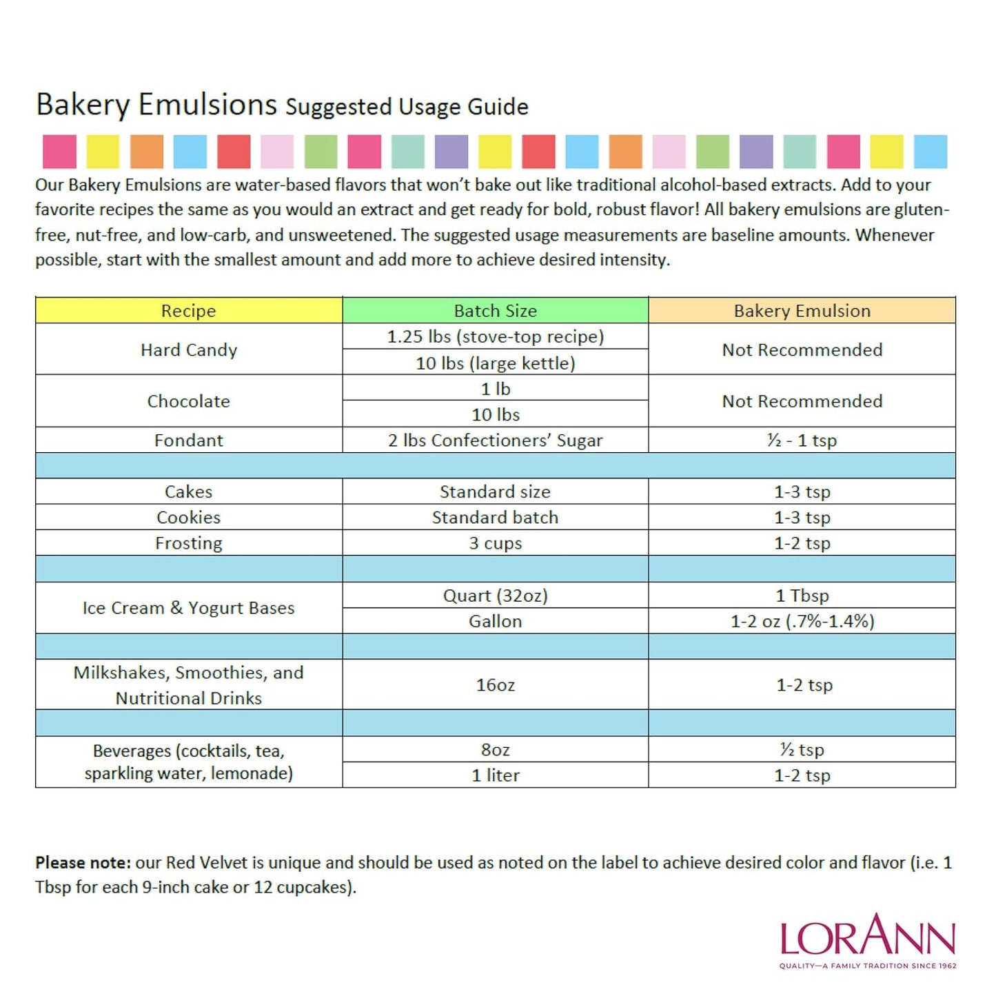 LorAnn Oils Rum Bakery Emulsion: Realistic Flavor, Ideal for Enhancing Boozy Notes in Baked Goods, Gluten-Free, Keto-Friendly, Extract Alternative Essential for Your Kitchen, 4 Oz