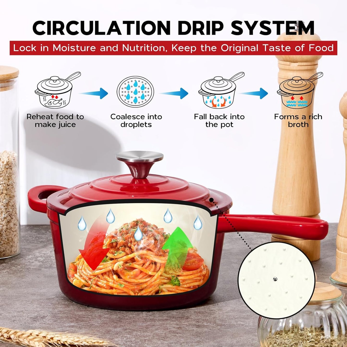 2QT Saucepan with Lid, Onader Enameled Cast Iron Sauce Pan Pot, Small Dutch Oven Cooking Kitchen Pot, Nonstick & Heavy Duty – Red